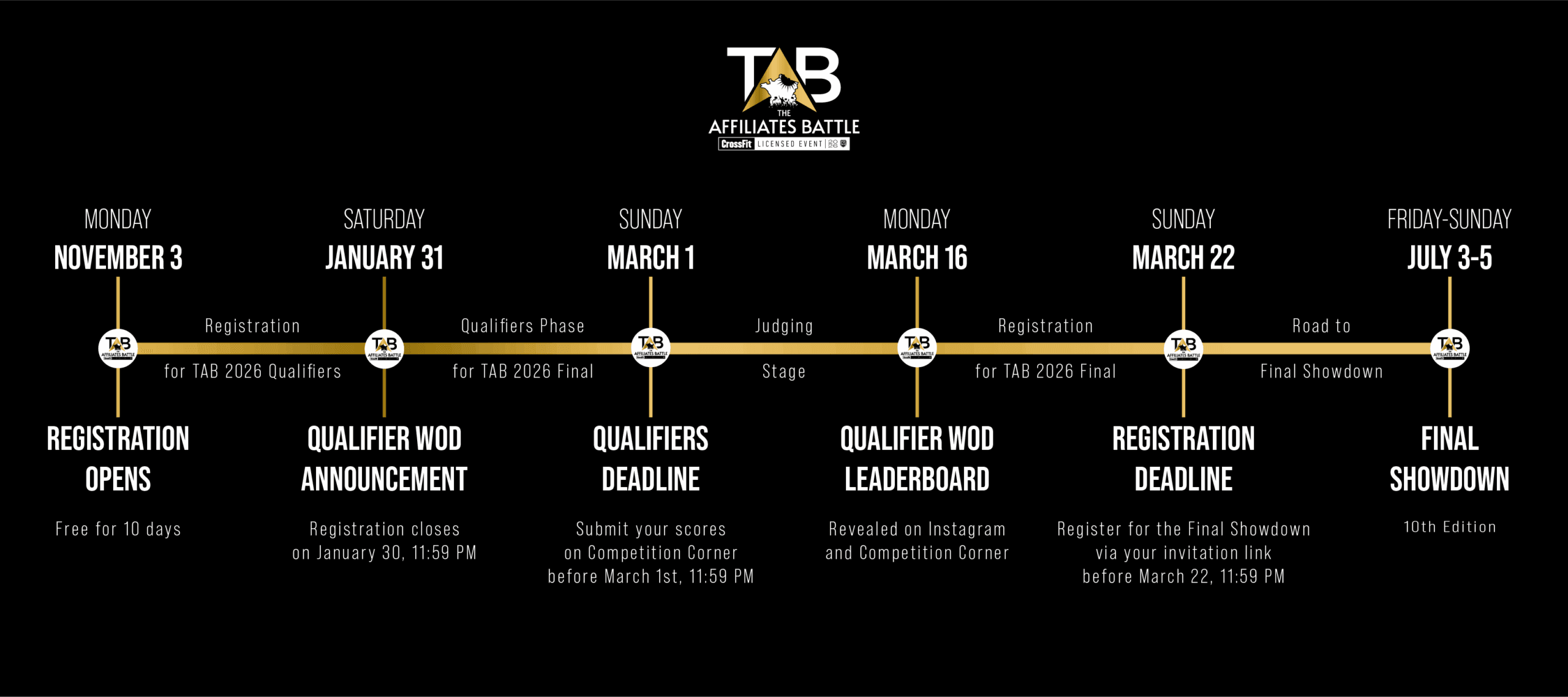 Timeline PNG Timeline PNG